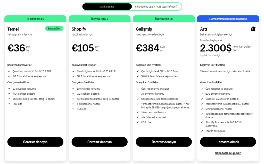 Voici les différents niveaux de services proposés par Shopify et leurs prix :