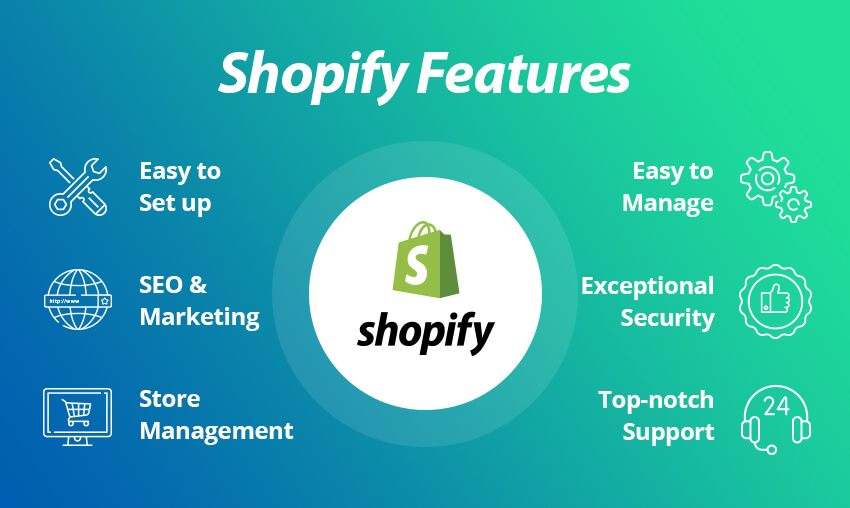 Shopify ile Dropshipping İşletmenizi Kolaylaştırın-Pasif Gelir